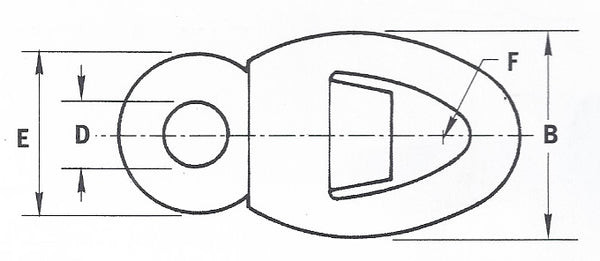 Swivels