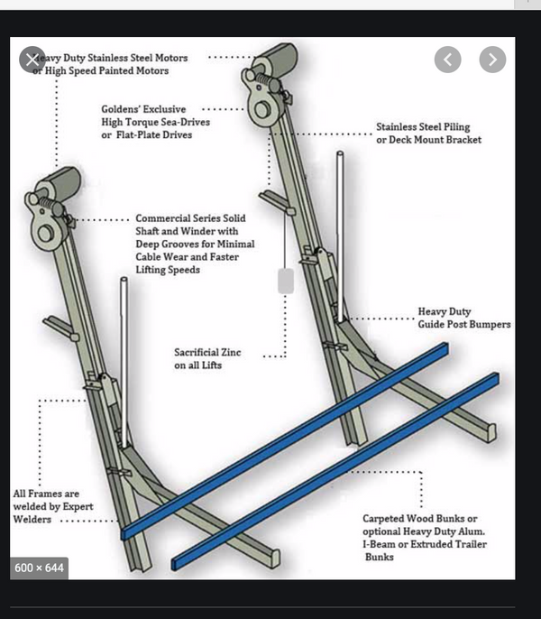 ZNGUY5  Zinc Anode with 10 ft. cable BOAT LIFT