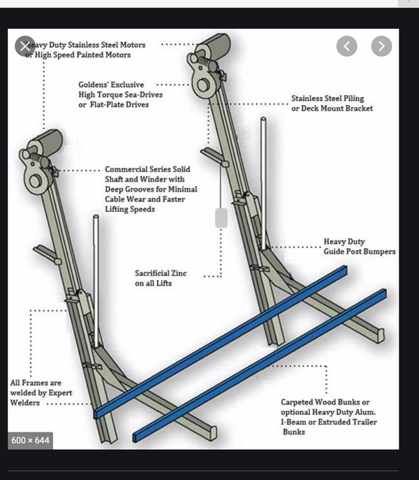 ZNGUY3 Zinc Anode with 10 ft. cable BOAT LIFT *Best Seller*